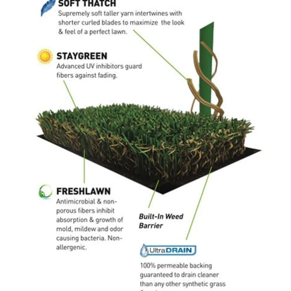 Artificial Grass Turf UltimatePet 1-1/2 Inch per SF