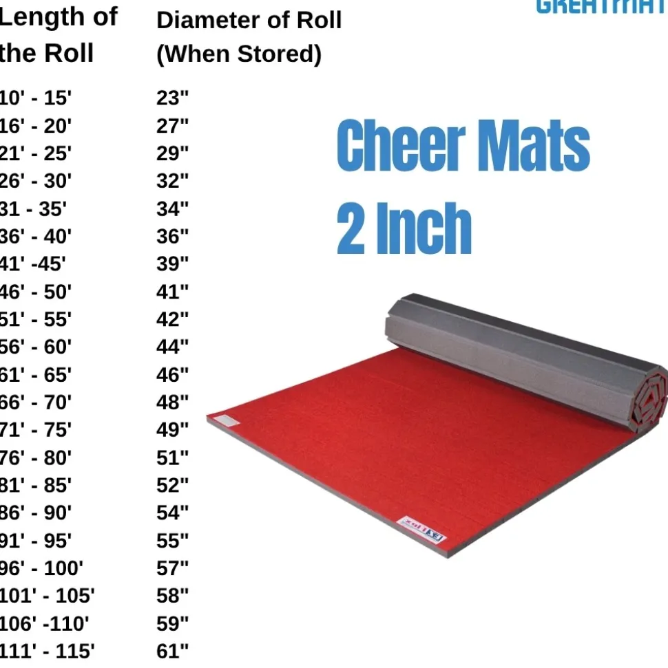 Cheerleading Mats 6x42 ft x 2 Inch Poly Flexible Roll - Select
