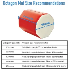 Gymnastics Octagon Mats 35 W x 40 L