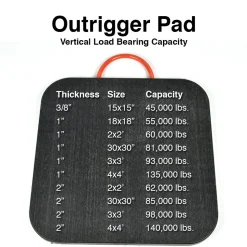 Outrigger Pad 1 Inch x 2 x 2 Ft.