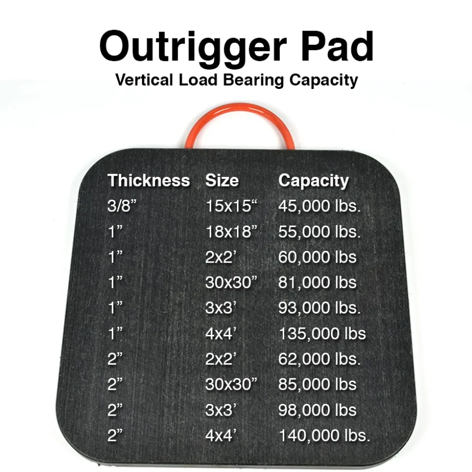 Outrigger Pad 3/4 Inch x 15 x 15 Inches