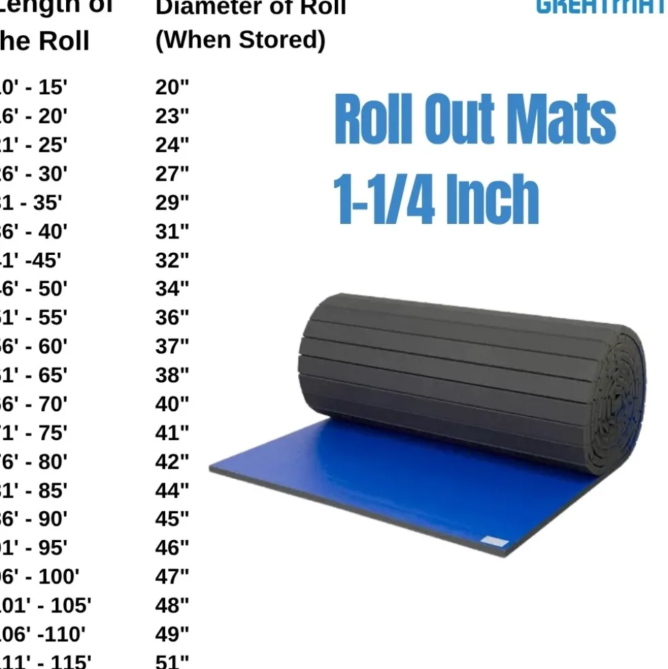 Roll Out Mats Smooth 1.25 Inch x 6 Ft. Wide per SF