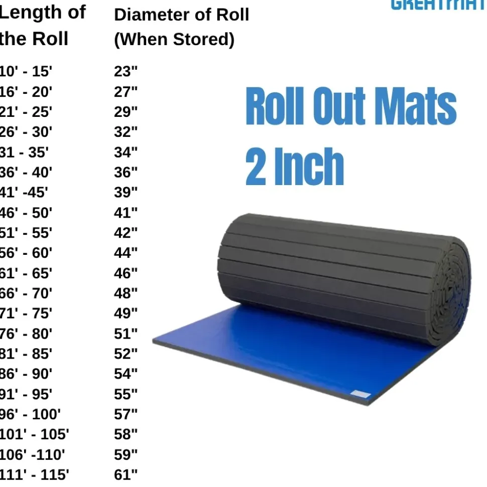 Roll Out Mats Smooth 2 Inch x 6 Ft. Wide per SF