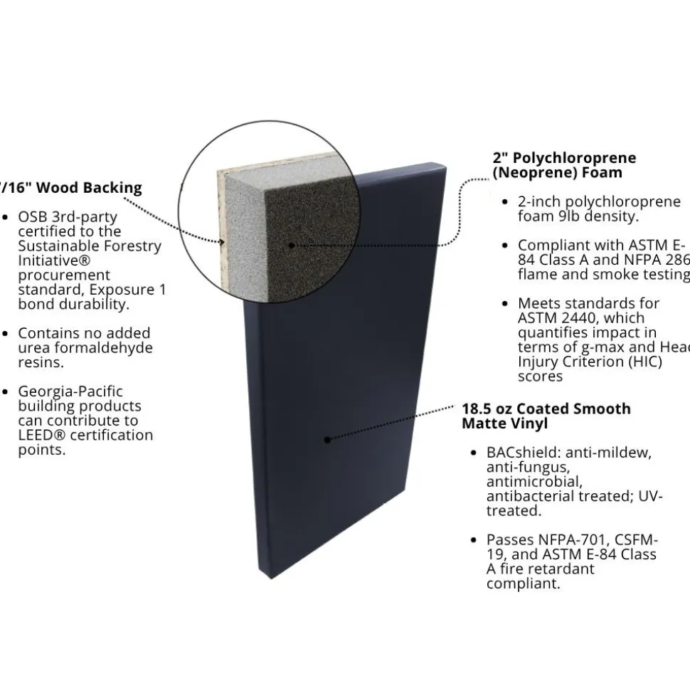 Safety Fire Rated Impact Wall Pad 2 inch x 2x6 Ft. Lip TB