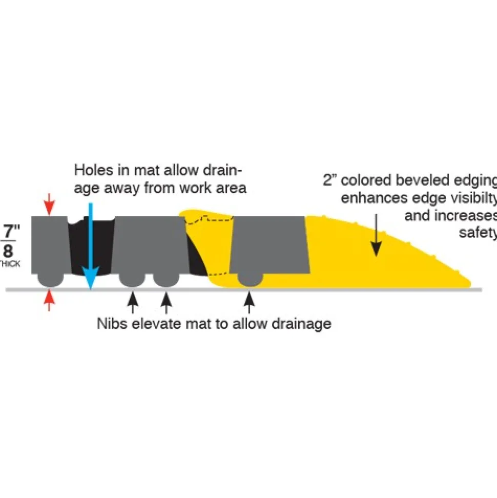 Safety TruTread Perforated Fatigue Mat 4-Sided 28x40 Inches