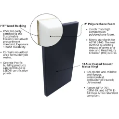 Safety Wall Pad 3x5 Ft x 2 Inch WB LipTB ASTM