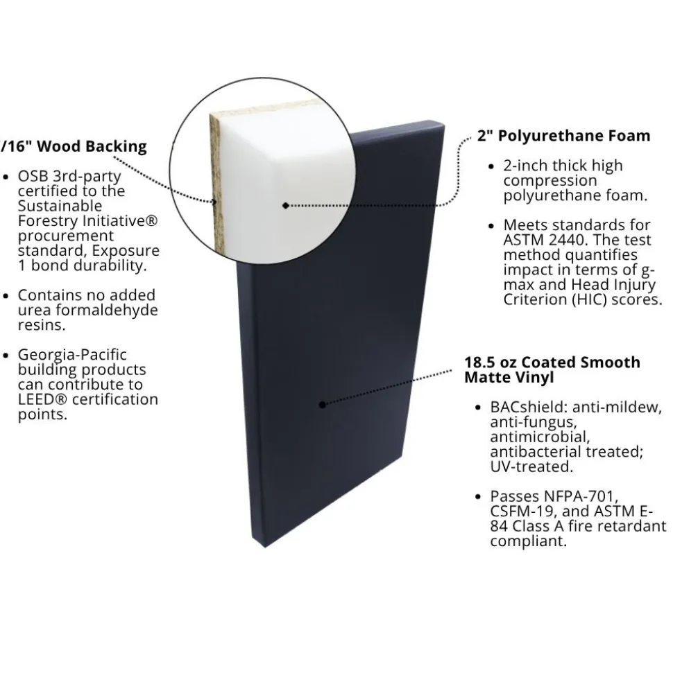 Safety Wall Pad 1x7 Ft x 2 Inch WB Z Clip ASTM