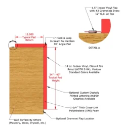 Stage Mats with Grommet Attachment per SF