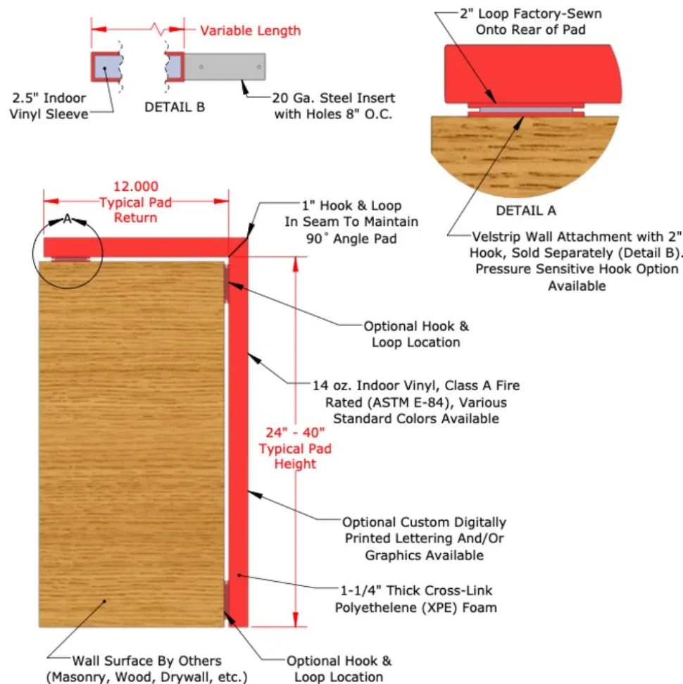 Stage Mats with Hook and Loop Attachment per SF
