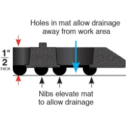 WorkStep Black Perforated Drainage Mat 3x5 Feet
