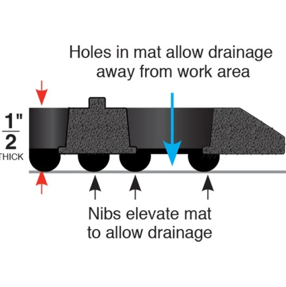 WorkStep Black Perforated Drainage Mat 3x5 Feet